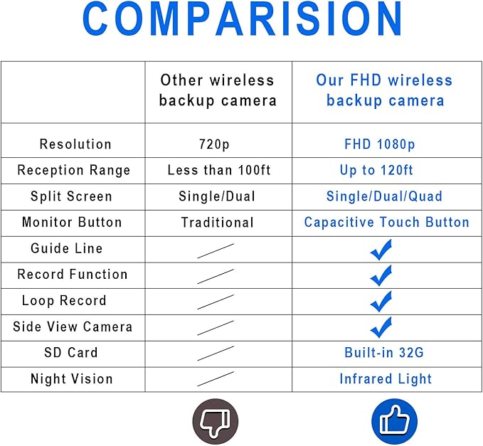 Wireless Backup Camera Kit with 7'' DVR Quad Split Monitor, 1080P FHD Rear Side View Camera, IP69 Waterproof + Parking Lines Reversing Cameras for Truck/Semi-Trailer/Box Truck/RV-B4C