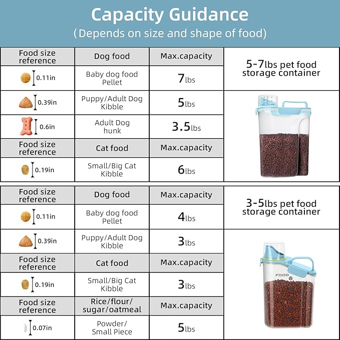 Dog Food Storage Container, Upgraded Large Nozzle BPA-free, (3LBS +5LBS) Plastic Pet Food Storage Containers, With 4 Sealed Clasps, 1 Measuring Cup and Handle (Bright blue)