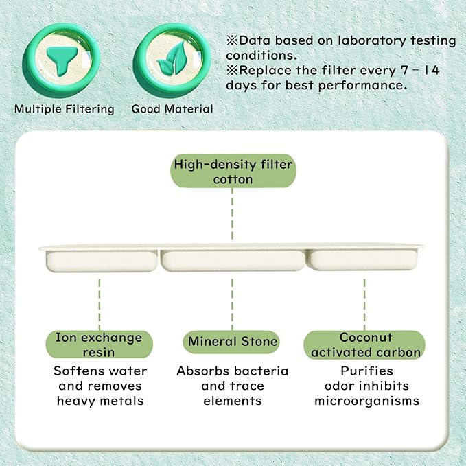 Bird Bath Shower for Cage,Bird Bathtub,Parrots Shower Accessories for Birdcage,Electric Hanging Pets Cleaning Supplies Bathtub for Parrots, Parakeets, Cockatiels, Finches, Canaries, Lovebirds