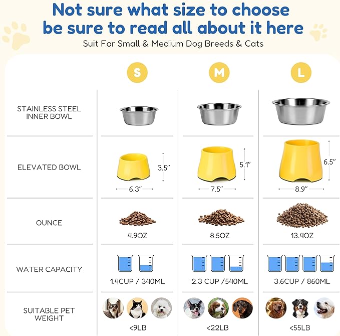 Raised Dog Bowls, Elevated Dog Bowls for Wearing Cone,Cocker Spaniel Long Ears,Neck Stress-Free,Non-Slip Stianless Steel Bowl for Small Size Dogs