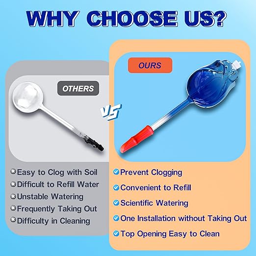 Large Plant Watering Globes Top Fill,4pcs Non Clogging Self Watering Globes,Self Watering Planter Insert with Watering Spikes,Plant Watering Devices,Glass Water Bulbs for Indoor&Outdoor Plants