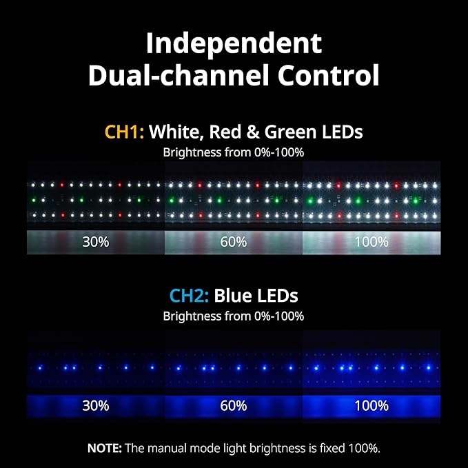 NICREW ClassicLED Plus LED Aquarium Light with Timer, 15 Watts, for 18 to 24 Inch Fish Tank Light, Daylight and Moonlight Cycle, Brightness Adjustable