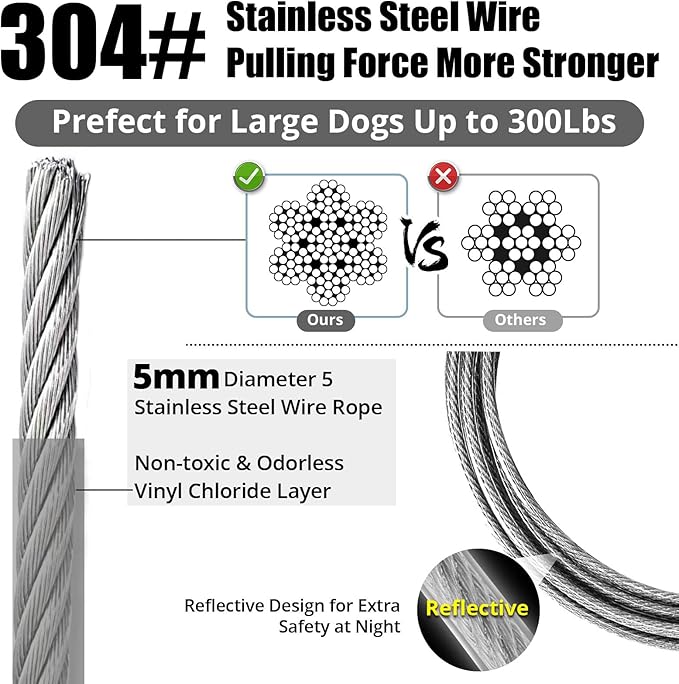 Jenico Dog Tie Out Cable - 10/15/20/30/40/50/70/100/150FT Runner Cable with Swivel Hook and Shock Spring, for Small to Medium Pets Up to 500 LBS
