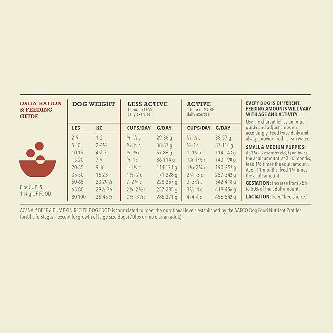 ACANA Singles Limited Ingredient Grain Free High Protein Dry Dog Food Beef & Pumpkin Recipe 13lb Bag