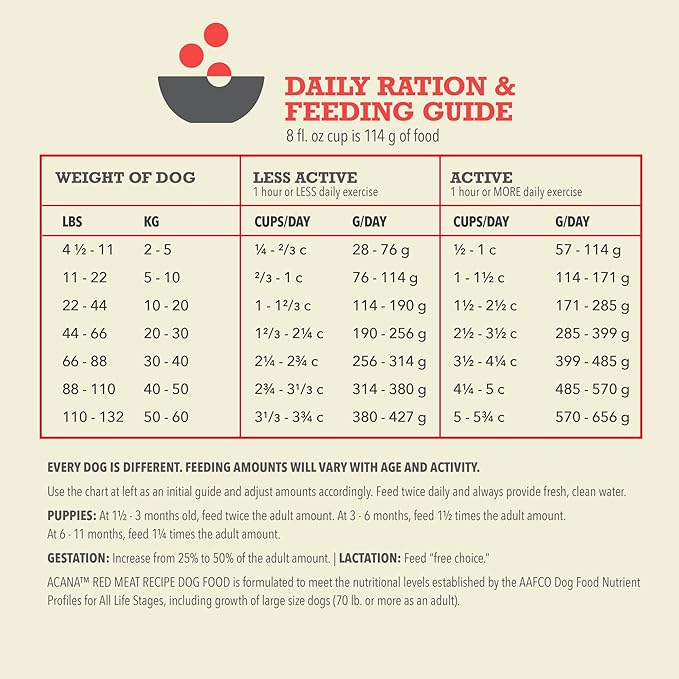 ACANA Grain Free Dry Dog Food Red Meat Recipe 13lb Bag