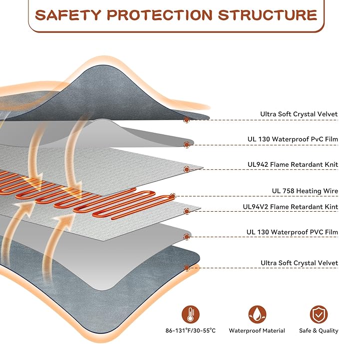 Large Pet Heating Pads for Dogs & Cats Outdoor, 35.4*23.6inches Dog Cat Heating Pad Bed Outdoor Waterprooof, Warming Heated Cat Dog Bed Blanket Outside, Heated Pet Mat, Gifts for Cats Dogs in Winter