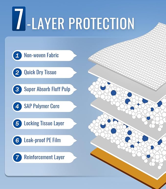 Ultra-Absorb Hospital Grade Bed Pads Disposable Adult 30x36 Inch Leakproof Underpads, Quick-Dry Incontinence & Puppy Pee Pads, 50 Count