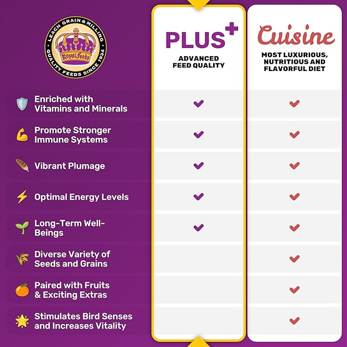 Large Hookbill Plus 25 Lbs, Bird Food for Large Hookbill, Premium Bird Seeds, Supports Growth Energy and Digestive Health, Nutrient-Rich Parrot Birdseeds for Complete & Healthy Balanced Diet