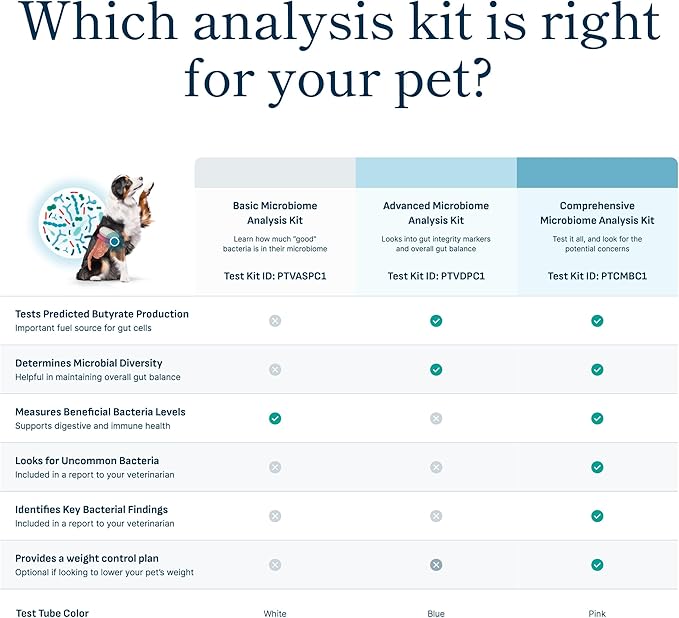 Petivity Microbiome Analysis Kit — Basic for Cats and Dogs, Powered by Purina - 4.8 oz. Box