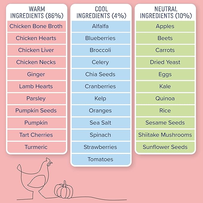 Side by Side Variety Stew - Warming/Cooling/Neutral Wet Dog Food & Dog Food Topper for All Breeds - Made with Nutrients & Whole Raw Ingredients - No Artificial Additives or Fillers (12.5 oz, 3-Pack)