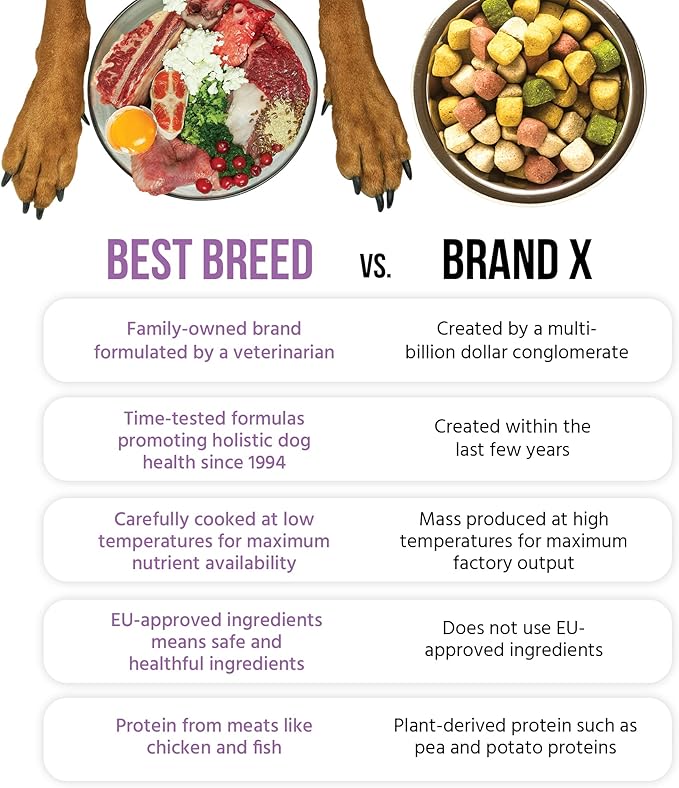 Best Breed Dr. Gary's Small Breed Recipe Made in USA [Natural Dry Dog Food for All Breeds and Sizes] - 4lbs, Dark Brown (7-22301-88151-4)