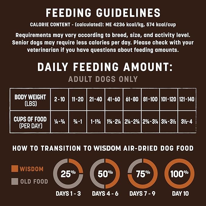 Earth Animal Wisdom Air Dried Dog Food - from The Soil Recipe Premium Natural Dry Dog Food for All Adult Breeds - 2 Lbs Bag