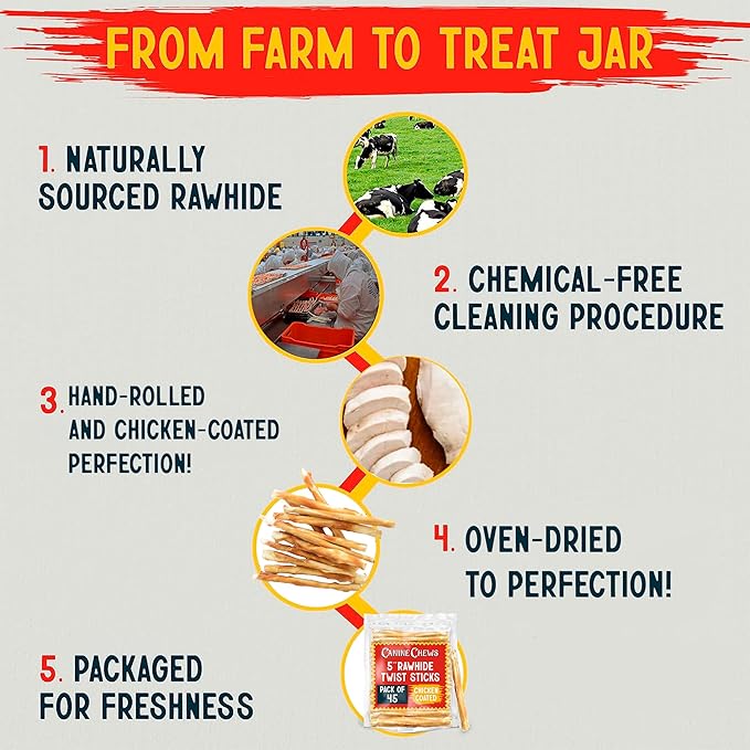 Canine Chews 5" Chicken Coated Sticks - Pack of 45 USA-Sourced Rawhide Dog Treats - Protein-Dense Wrapped Chews With 100% Real Chicken Coating