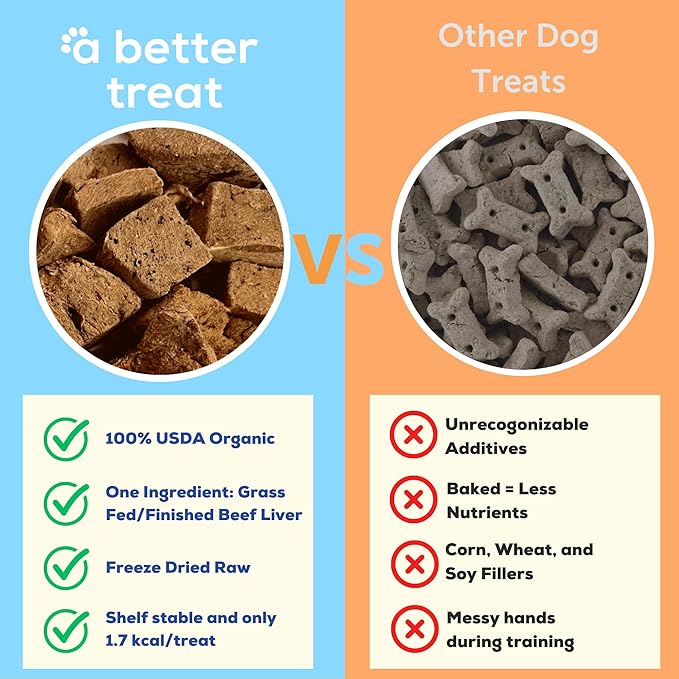 A Better Treat – Organic, Freeze Dried, Single Ingredient, 100% Grass Fed and Finished Beef Liver Dog Treats, Cat Treats | Natural Healthy | Grain Free, High Protein, Diabetic Friendly | Made in USA
