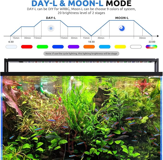 24/7 LED Aquarium Plant Light for 18-24 Inch Fish Tank, Auto On Off with Timer, 9 Colors, Adjustable Brightness, Daylight & Moonlight Mode, Full Spectrum Fish Tank Light for Plants, 26W