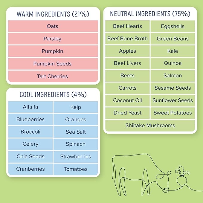 Side by Side Pork & Rabbit | Beef & Salmon Stew - Wet Dog Food & Dog Food Topper for All Breeds - Made with Nutrients & Whole Raw Ingredients - No Artificial Additives or Fillers (12.5 oz, 4-Pack)