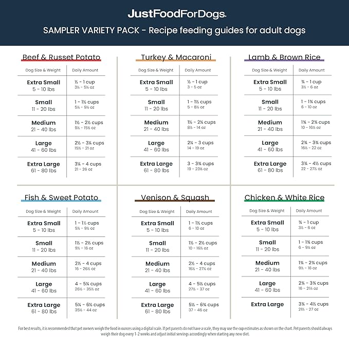JustFoodForDogs Pantry Fresh Dog Food Variety Pack, Complete Meal or Topper, Beef, Chicken, Turkey, & Lamb Human Grade Recipe - 12.5 oz (Pack of 8)