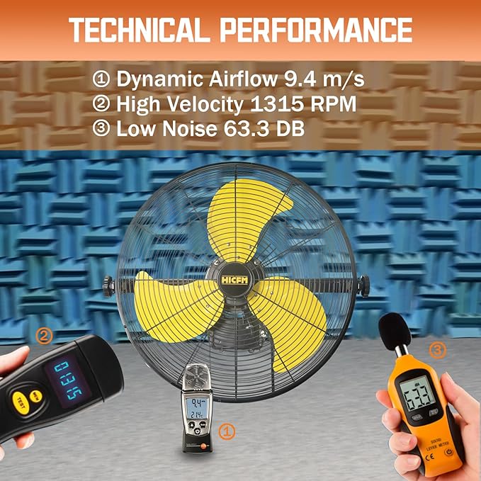 HiCFM 5100 CFM 20 inch Outdoor High Velocity Wall Mounted Fan with IP44 Enclosure Motor, Sealed Control Box, 9 FT Cord & GFCI Plug, Weatherproof for Patio, Workstation - UL Listed, 2 Pack
