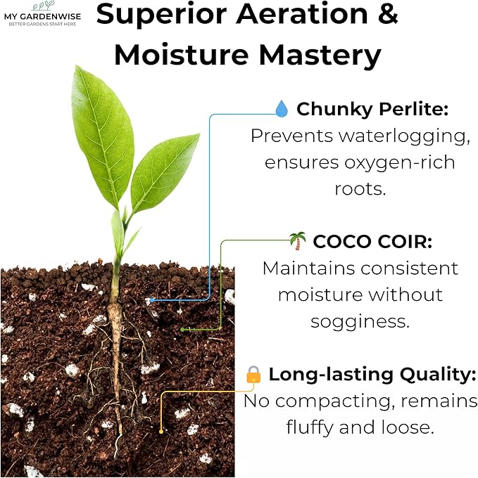 Coco Perlite - Coco Coir Perlite Mix - 70/30 Growing Media - Hydroponic, Indoor & Outdoor, Grow Bags & House Plants (30 quarts - 1 cu ft)