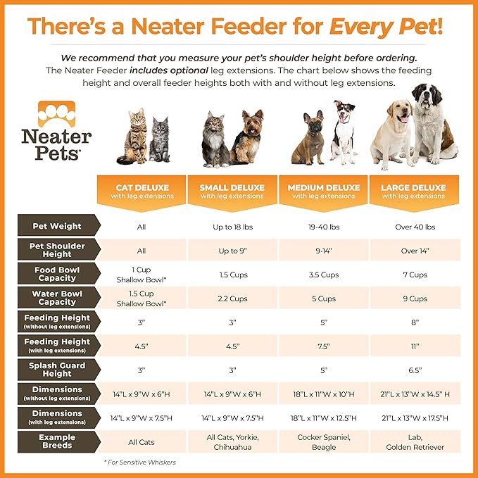 Neater Feeder Deluxe Mess Proof Dog Bowls Elevated Medium Sized Dogs (19-40 lbs) Made in USA, No Spill Raised Dog Food Bowl Stand w/Leg Extension, Stainless Steel Food and Water Bowl Set, Grey