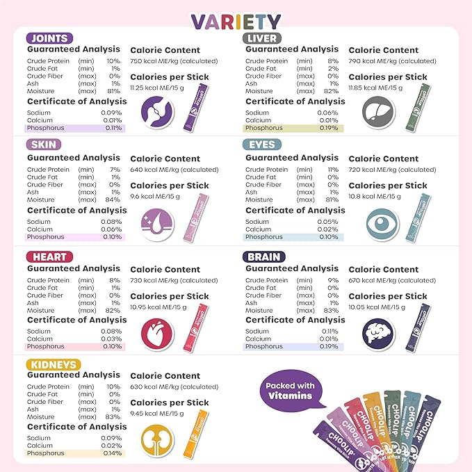 Choolip Squeeze Vita Stick Lickable Cat & Dog Treats – 14 Sticks (2×7 Value Bundle) Variety Pack, Creamy Grain-Free Puree with Multivitamins, Vet-Formulated for All Life Stages & Total Wellness