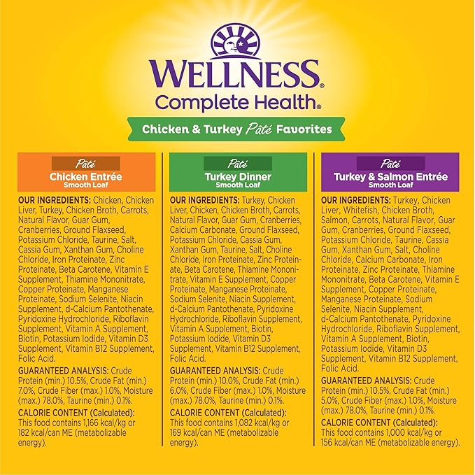 Wellness Complete Health Chicken & Turkey Pate Favorites Variety Pack, 5.5 Ounces Can (Pack of 12)