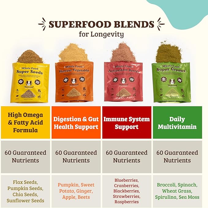 Natural Dog Company Dog Food Topper, Antioxidant Berry Vitamins & Superfood Meal Topper Supplement, Holistic Nutrition, Dog Food Seasoning, Immune Support, All Breeds, Ages, & Sizes of Dogs, 8oz Bag