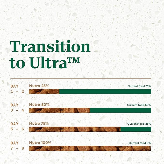 Nutro Ultra Adult Dry Dog Food with a Trio of Proteins from Chicken, Lamb and Salmon, 13 lb Bag