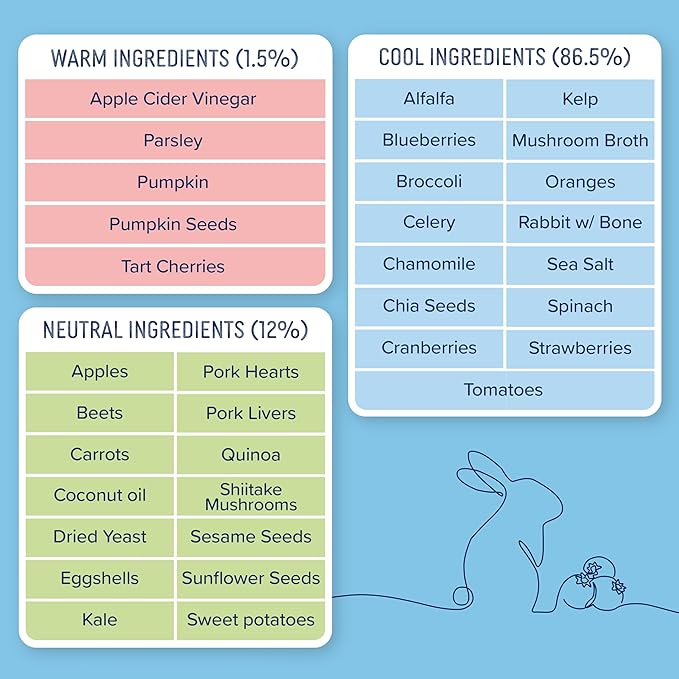 Side by Side Pork & Rabbit | Beef & Salmon Stew - Wet Dog Food & Dog Food Topper for All Breeds - Made with Nutrients & Whole Raw Ingredients - No Artificial Additives or Fillers (12.5 oz, 6-Pack)