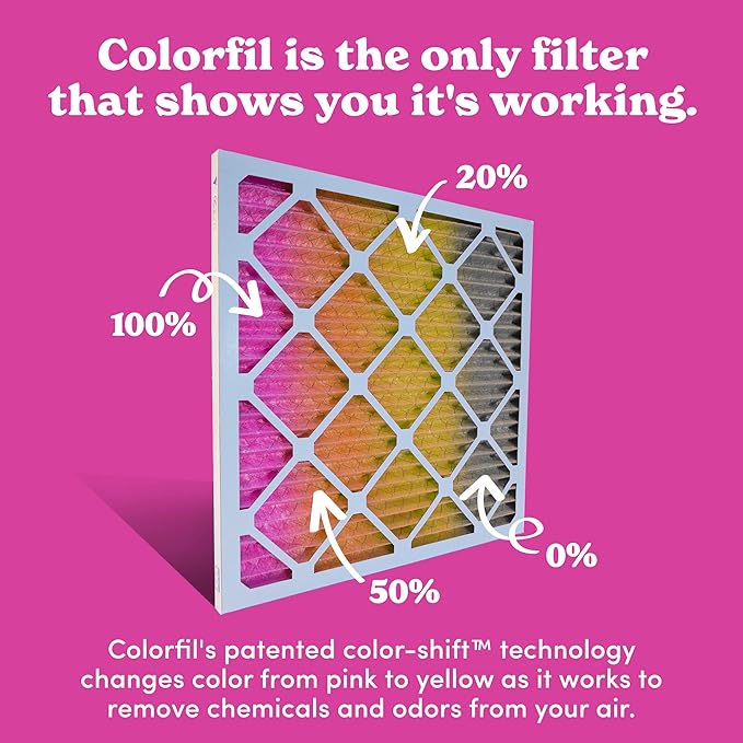 Colorfil 14x24x1 Air Filter (6-Pack) | Made in the USA | Color Changing | Remove Cat and Dog Odor | MERV 8 for Pet Hair Dander and Dust | 13.75"x23.75"x0.75" Exact Size