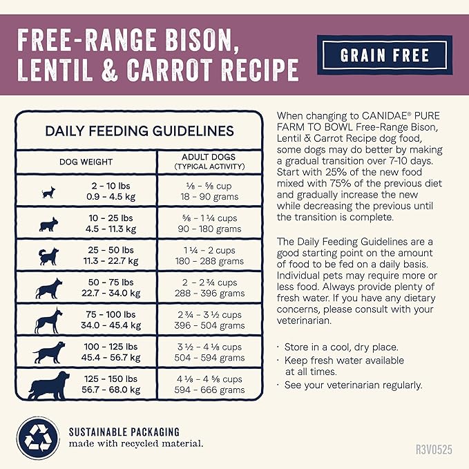 Canidae Pure Farm to Bowl Free-Range Bison, Lentil & Carrot, Adult, Grain-Free Dry Dog Food, 10lb