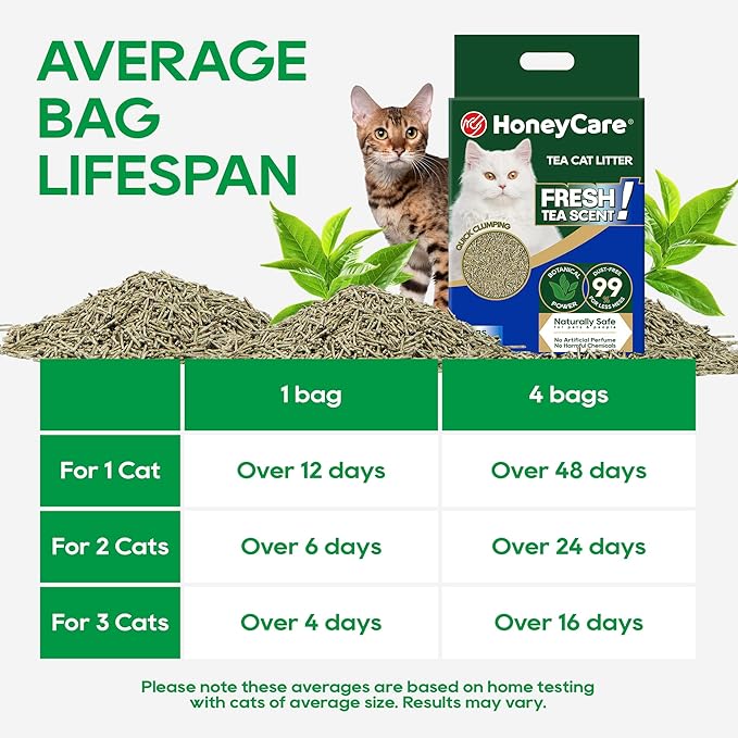 HoneyCare Tea Cat Litter | Natural Plant-Based Formula | Long-Lasting Odor Control | 99% Dust-Free & Low Tracking | Flushable Cat Litter | 24-lbs Value Pack (6 lbs x 4)
