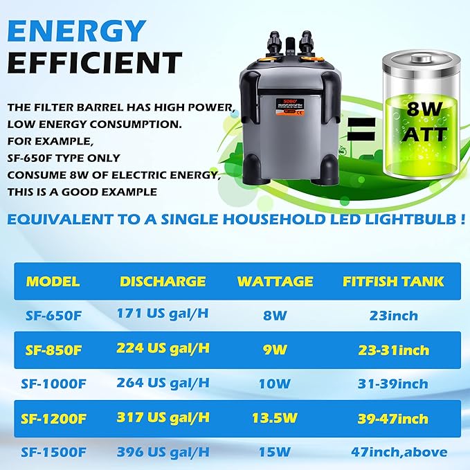 Aquarium Canister Filter with 3 Media Trays Spray Bar External Canister Filter for Large Fish Tank and Aquariums, 1500F - 397GPH