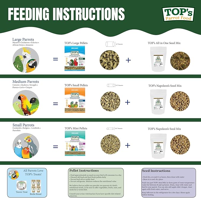 TOP's Parrot Food Mini Pellets Bird Food for Budgies, Cockatiels, Parrotlets, Lovebirds, Parakeets - Non-GMO, Peanut Soy & Corn Free, USDA Organic Certified - 4LBS