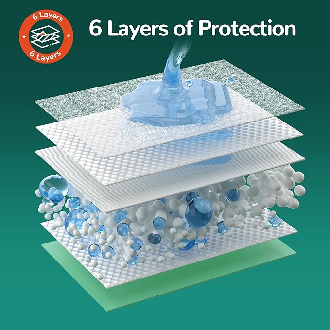 100 Count Disposable Bed Pads , 36x36 Inch Extra Large Incontinence Underpads | Heavy Absorbency 115 Grams Pee Pads for Adult, Senior, Baby & Pet Care (No Adhesive)