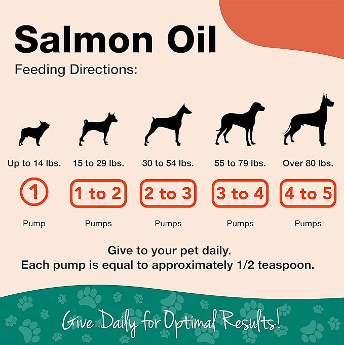 NaturVet – Salmon Oil Skin & Coat Plus Omegas | Supports Healthy Skin & Glossy Coat | Natural Source of Omega-3 & 6 Fatty Acids | for Dogs & Cats (17 oz Oil)