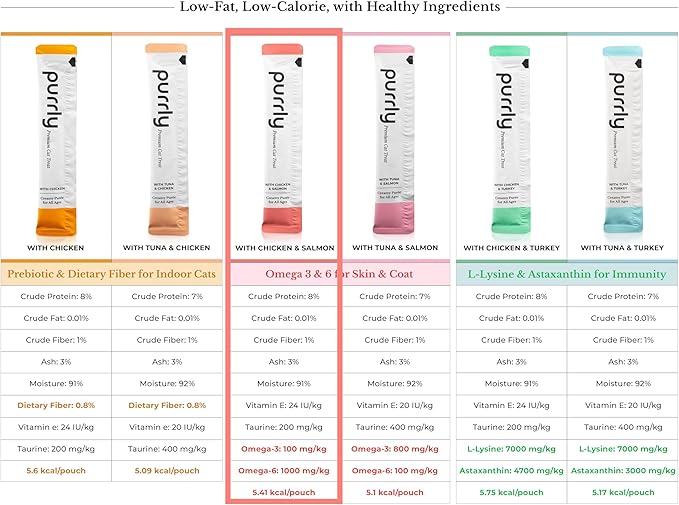 Purrly Hydrating Wet Cat Treat Snack Topper Creamy Purée Human-Grade Chicken Breast & Salmon with Omega-3 & 6 for Skin & Coat (30 Count) Healthy Lickable Squeeze Soft Snack