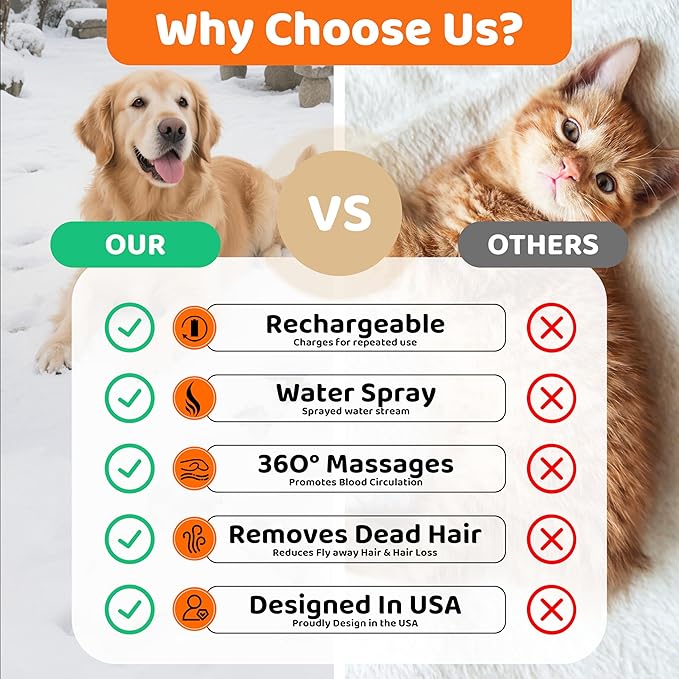 Steam Cat Brush, 6-in-1 Dog Brush Spritz Defur Comb with Pet Waterless Shampoo, Steamy Skin Friendly Deshedding Grooming Tool, Suitable for Shedding & Haired Pets, Pet Supplies Accessories, White