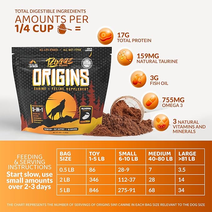 ROGUE PET SCIENCE Origins 5-in-1 Dog Supplement - Powdered Food Topper w/Natural Omega 3 Fish Oil - Supports Healthy Digestion, Skin, and Coat - Helps Reduce Itching & Joint Inflammation (2 lbs)