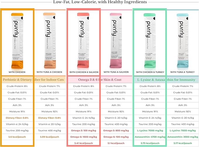 Purrly Lickable Wet Cat Treats Healthy Grain-Free Chicken Variety Pack (18 Count) Squeezable Creamy Purée with Human-Grade Protein Sources and Functional Nutrients Non-GMO No-Artificial-Additives