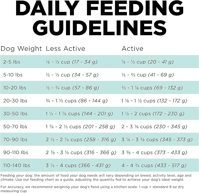 Go! Solutions Carnivore, Grain-Free, Protein Rich Dry Dog Food, Chicken, Turkey and Duck Adult Recipe, 12 lb Bag