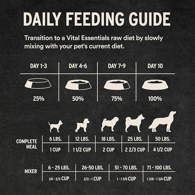Vital Essentials Freeze-Dried Raw Lamb & Whitefish Meal or Mixer Dog Food Soft Nibs | 99% Lamb, Whitefish, Organs & Bone| 14 oz