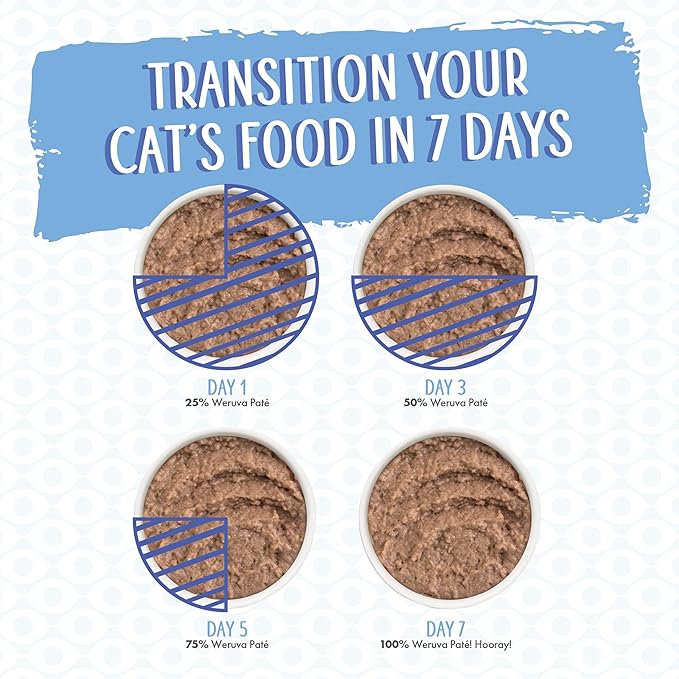 Weruva Wet Cat Food, The Mix and Match Game Pate Variety Pack, 3oz Can, Pack of 18