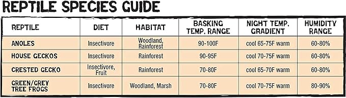 Zilla 11 Gallon Glass Tropical Vertical Habitat Starter Kit for Small Tree Dwelling Reptiles & Amphibians