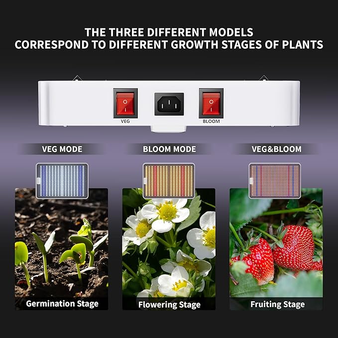 KingLED KP1000 LED Grow Lights with Yield LEDs 2x2ft Coverage Full Spectrum Grow Lights for Indoor Hydroponic Plants Greenhouse Growing Lamps Veg Bloom Daul Mode