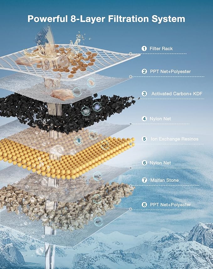 3 Pack Replacement Filters for PF1/PF1L Cat Water Fountain, Pet Fountain Filter Set (3 Pcs)