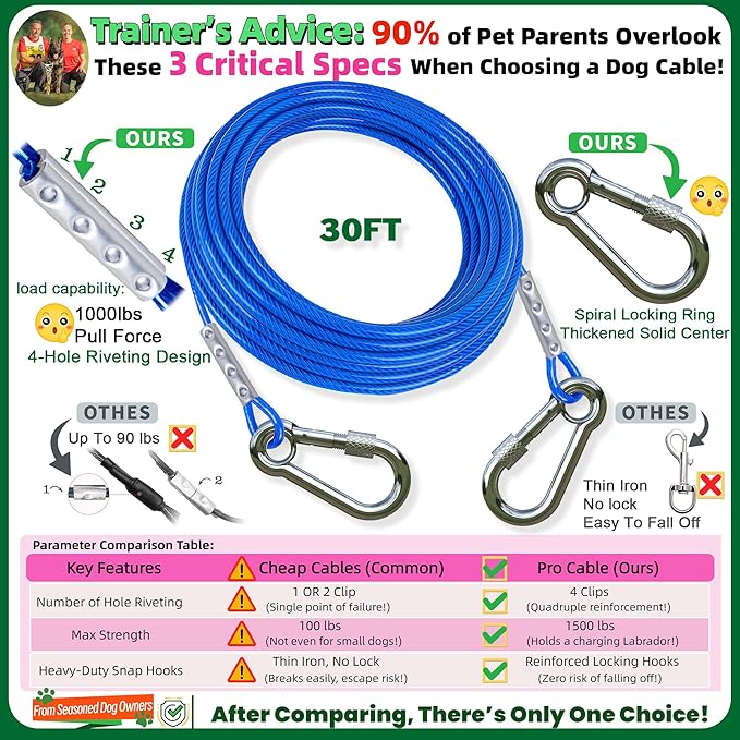 Dog Tie Out Cable and Stake,(up to 200lbs) 360° Swivel Dog Run Anchor -with 30FT Heavy Duty Cable,Runner for Yard-Dog Stake for Yard Outdoor Camping