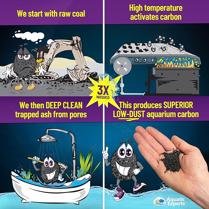 Premium Activated Carbon, Aquarium Carbon for Fish Tank Filter, Aquarium Filter Media, Granulated Charcoal for Fish Tanks, Activated Charcoal Bulk (3 lbs with 4 Fine Mesh Bags)