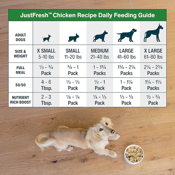 JustFoodForDogs JustFresh Wet Dog Food, Fresh Pet Meals and Toppers with No Preservatives, Resealable Package, Human Grade, Home-Cooked Chicken, 12 oz - 7 Pack