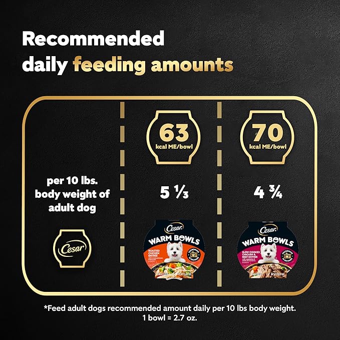 Cesar Warm Bowls Wet Dog Food Variety Pack: Chicken & Beef; and Chicken Entrées, 2.7 oz Trays (6 Count, Pack of 1)